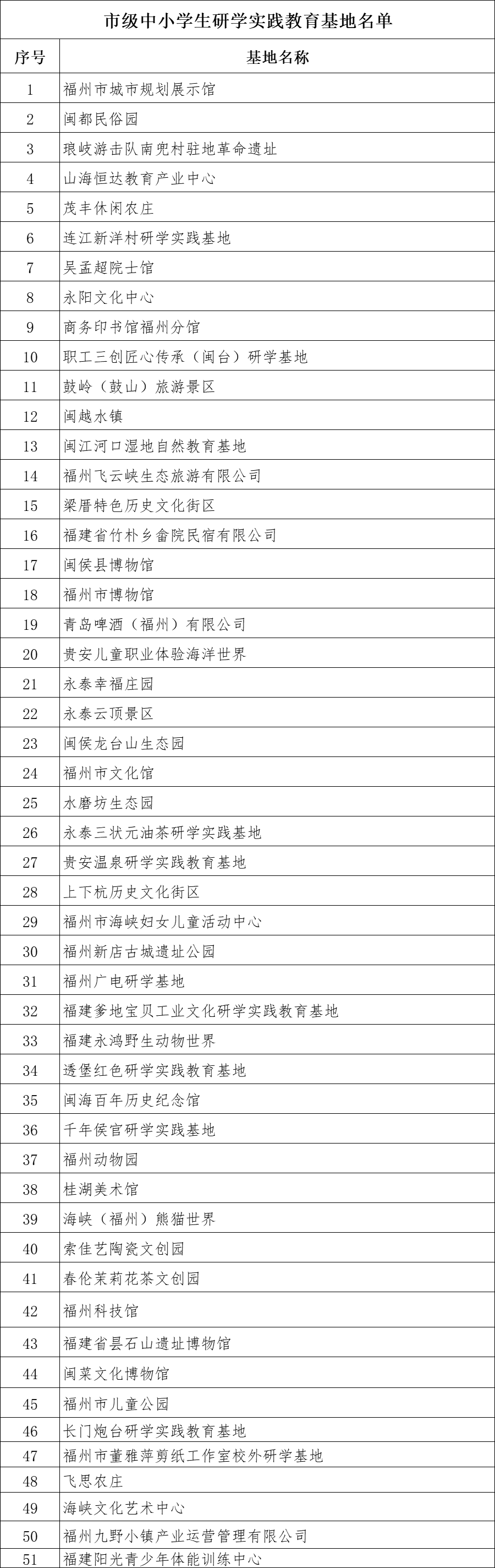 福州市教育局公布最新名录! 福州市教育局公布最新名录!
