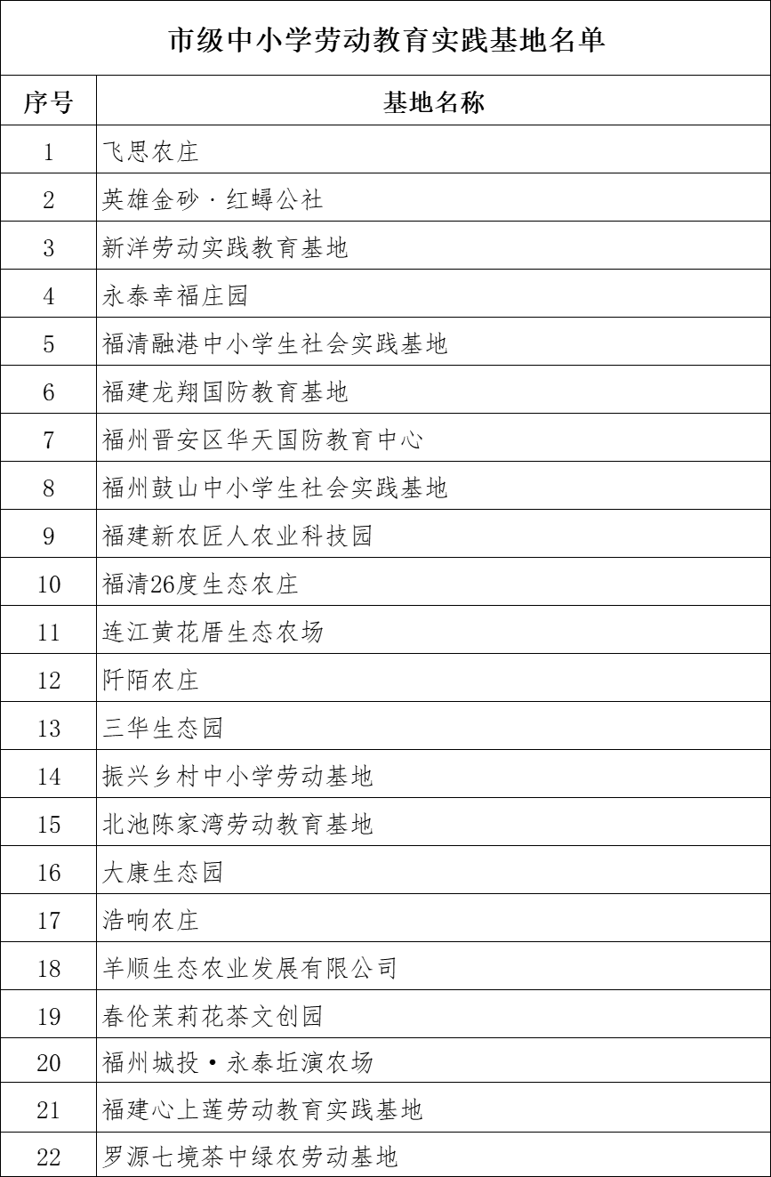 福州市教育局公布最新名录! 福州市教育局公布最新名录!