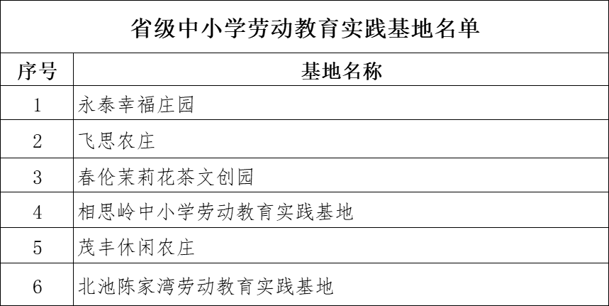 福州市教育局公布最新名录! 福州市教育局公布最新名录!