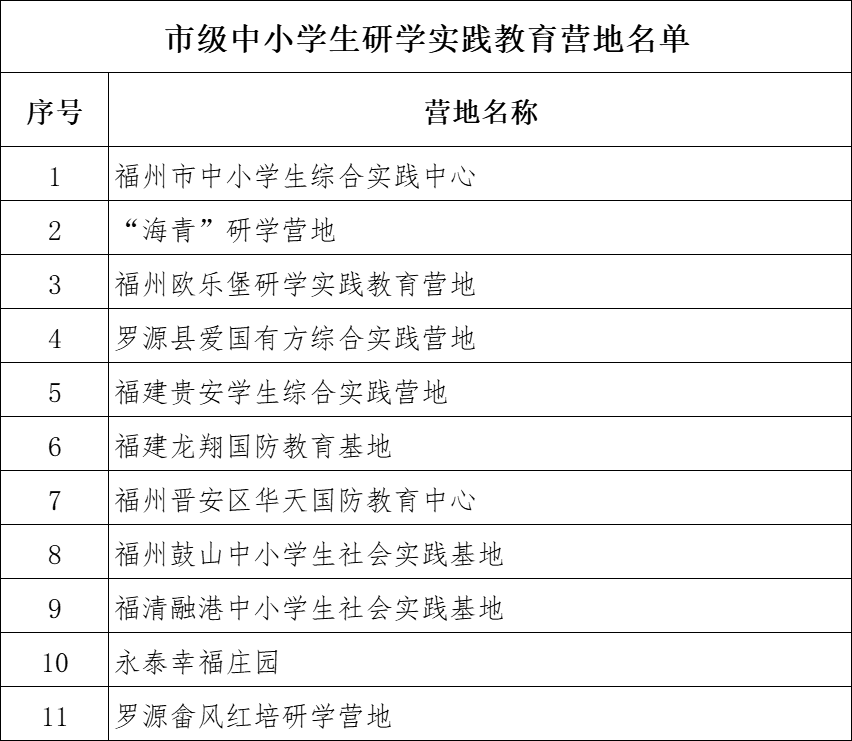 福州市教育局公布最新名录! 福州市教育局公布最新名录!