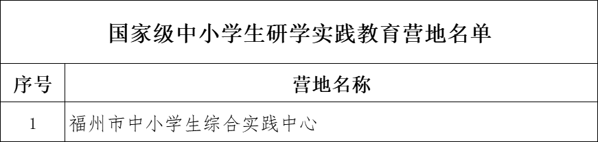 福州市教育局公布最新名录! 福州市教育局公布最新名录!