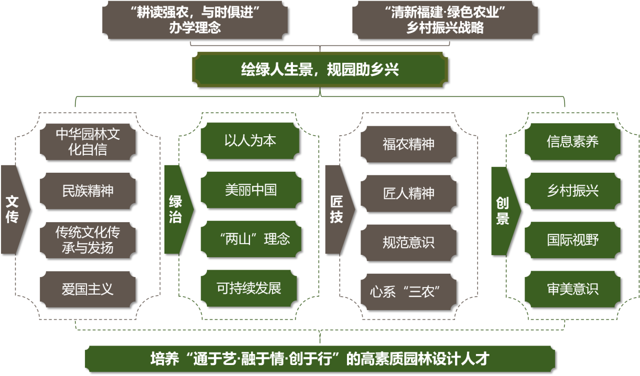 思政桃李 | 课程思政示范课程优秀案例展示-福建农业职业技术学院