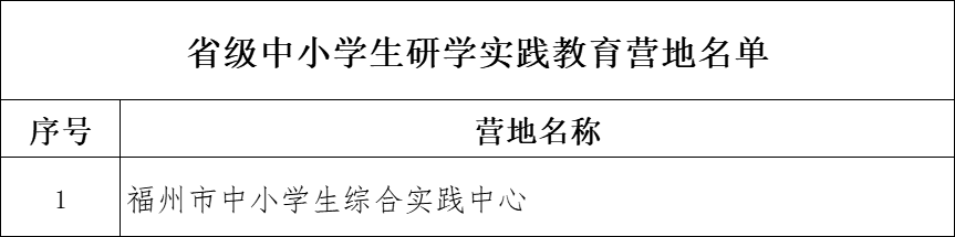 福州市教育局公布最新名录! 福州市教育局公布最新名录!