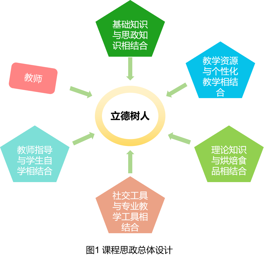 思政桃李 | 课程思政示范课程优秀案例展示-福建农业职业技术学院