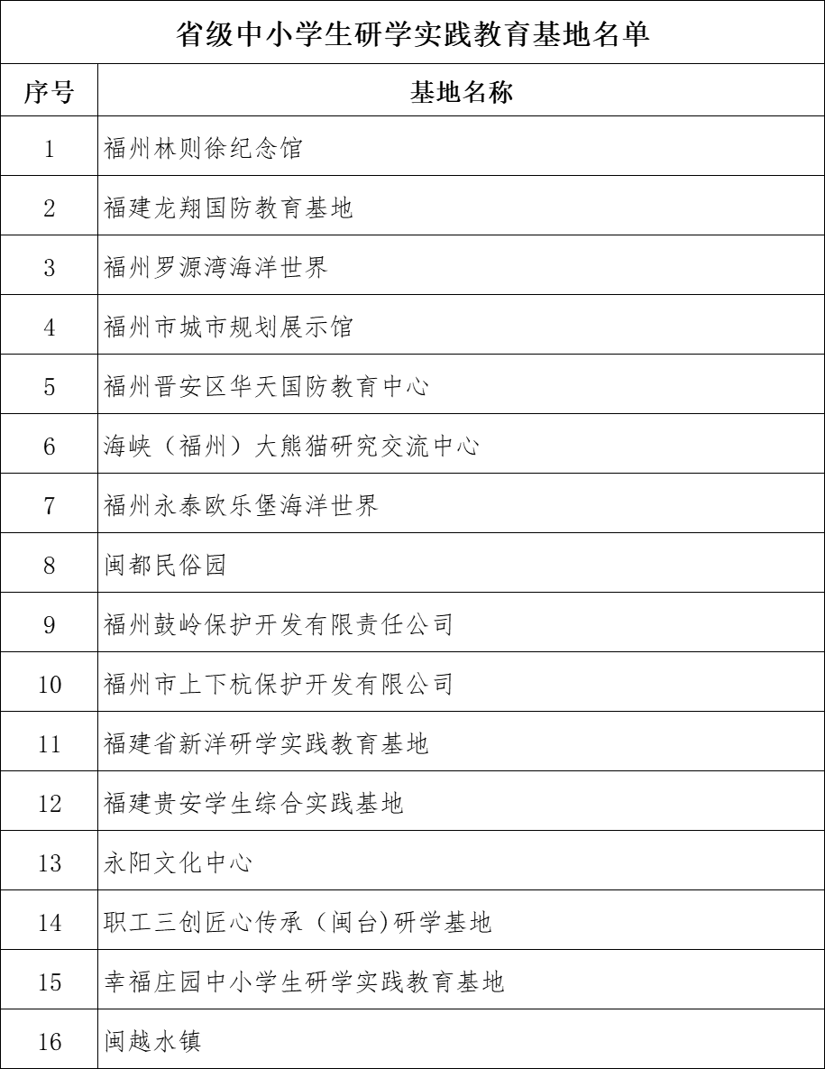 福州市教育局公布最新名录! 福州市教育局公布最新名录!